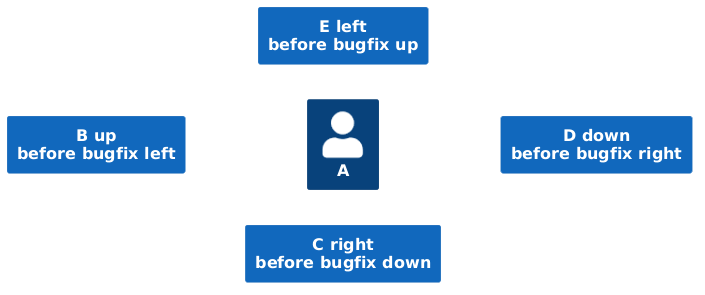 deactivated bugfix reproduces old layout